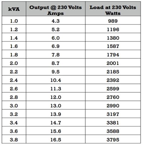 How many mAh is 1000 amps? – TipsFolder.com