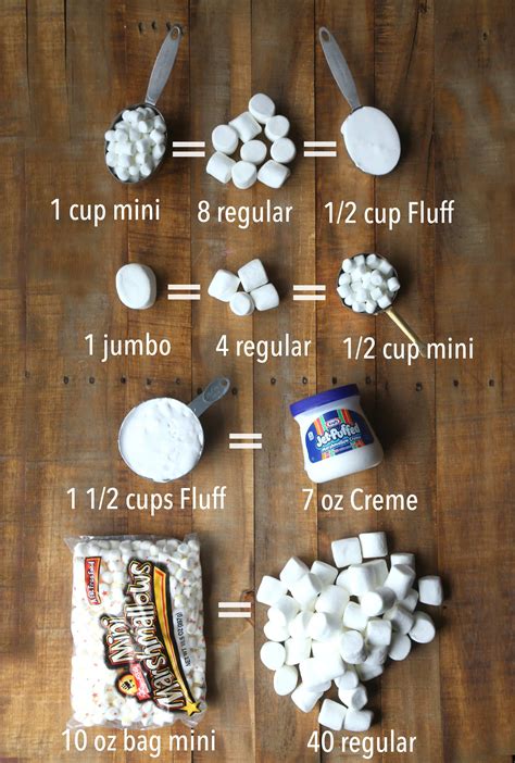 How many marshmallows in a pound? - Answers