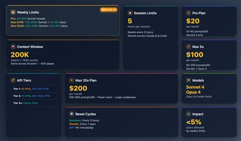 How many max particles per power spot.  We break down models, usage limits, Claude Cod...