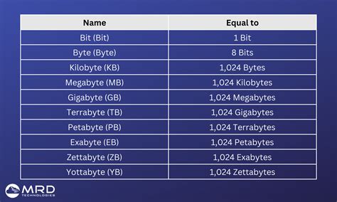 How many megabytes are Blu-ray disc? - Answers