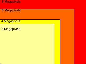 How many megapixels should a camera have