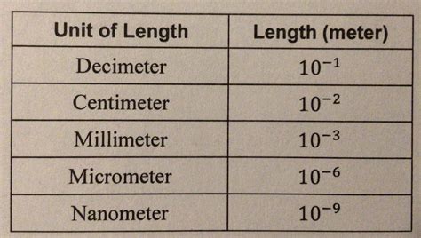 How many micrometers are in a decimeter and how many millimeters are in