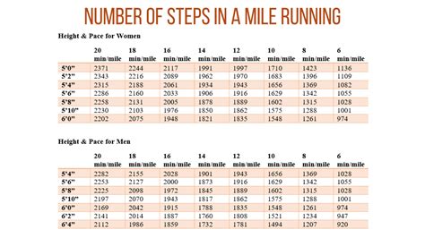 How many miles is a 20K Race? - Answers