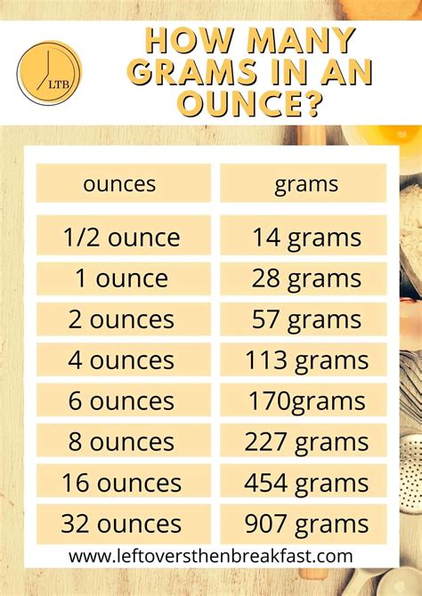 How many milligrams in an ounce. Convert 10 Ounces to Milligrams. To calculate 10 Ounces to the corresponding value in Milligrams, multiply the quantity in Ounces by 28349.523125 (conversion factor). In this case we should multiply 10 Ounces by 28349.523125 to get the equivalent result in Milligrams: 10 Ounces x 28349.523125 = 283495.23125 Milligrams. 
