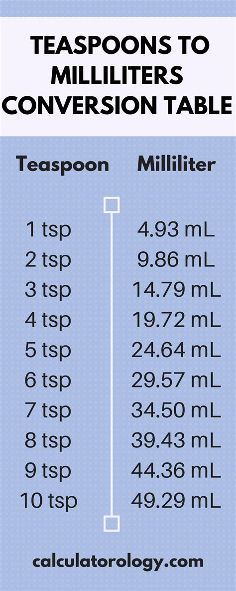 How many milliliters in 2192.1 teaspoons? - ConvertOctopus