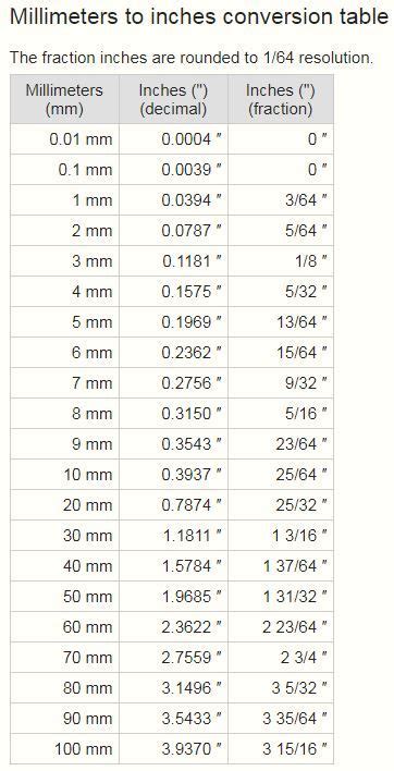 How many millimeters in 2854.2 inches? - ConvertOctopus