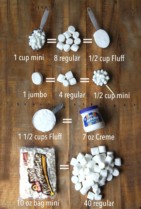 Web how many mini marshmallows in a 10 oz bag? ¼ cup butter 250g/1pkg (about 40) regular marshmallows or 5 cups mini ½ tsp vanilla essence 6 cups rice. Source: 108grocery.com. 8 regular marshmallows = 1 cup. 1.25 cups equals 10 fluid ounces. Contents. 1 Web 1 Regular Marshmallow = 13 Miniature Marshmallows.. 
