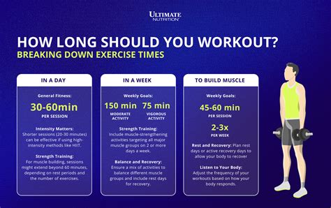 How many minutes should you exercise