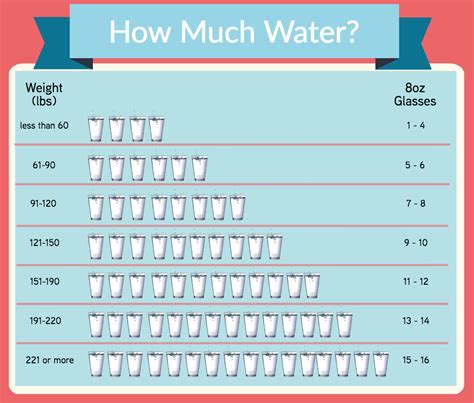 How many molecules in 64 oz Water? - Answers