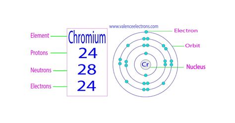 How many neutrons and protons does Chromium 3 have?