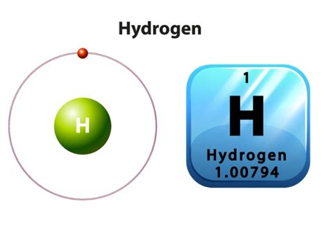 How many neutrons are in a hydrogen atom? - Reimagining …