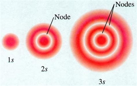 How many nodes are there in 3s orbital? - Brainly