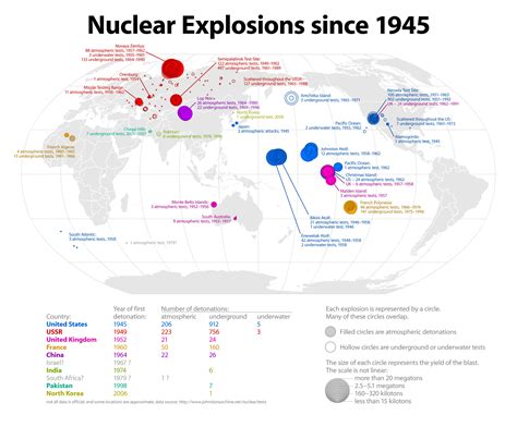 How many nuclear weapons the U.S. has might surprise you