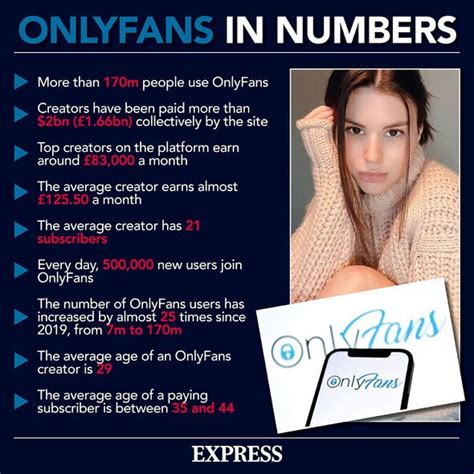How many OnlyFans models are there?