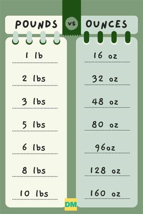 How many ounces does a pound of sausage equal? - Answers