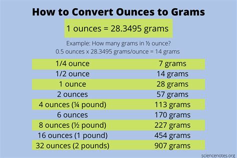 How many ounces does a sample can of formula make?