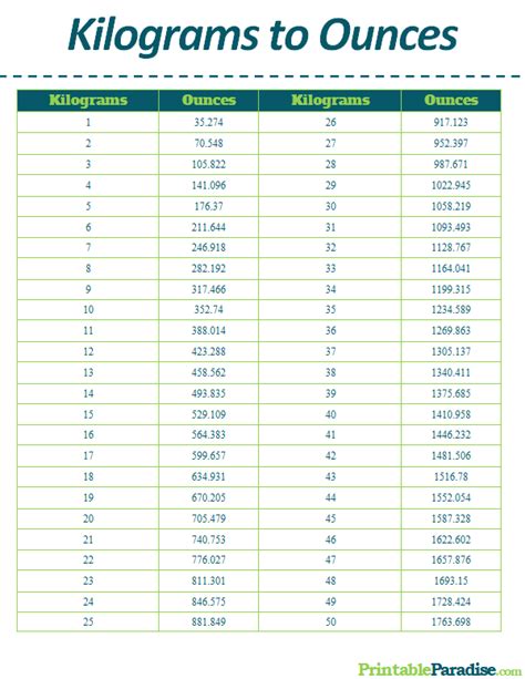 How many ounces in 2107.2 kilograms? - ConvertOctopus