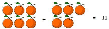 How many ounces in an orange - Math Concepts