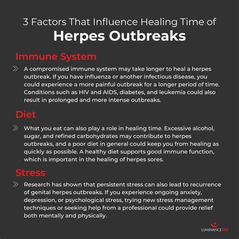 How many outbreaks will I get? Herpes Outbreaks