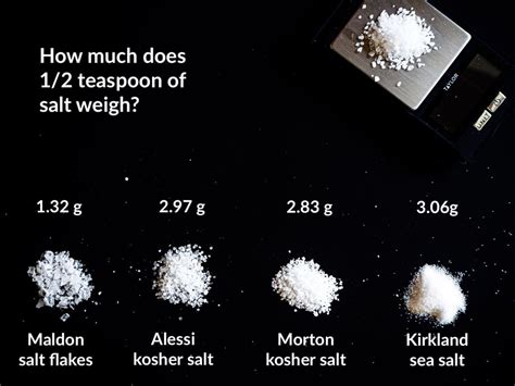How many oz in a teaspoon of salt. Thus, the volume in teaspoons is equal to the weight in milligrams divided by 4,928.922 times the density (in g/mL) of the ingredient, substance, or material. For example, here's how to convert 5,000 milligrams to teaspoons for an ingredient with a density of 0.7 g/mL. teaspoons = 5,000 mg 4,928.922 × 0.7 g/mL = 1.4492 tsp. 