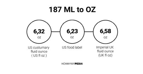 How many oz is 187ml. Things To Know About How many oz is 187ml. 