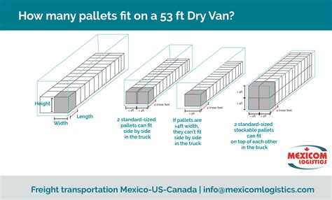 How many pallets fit in a 26ft box truck. A 26 box truck can fit in up to 12 pallets or 500 medium-sized boxes. A 24-foot box truck measures 288 inches long. Typically a 26-inch box truck can carry 12 to 16 standard pallets or 500 to 750 medium-sized. With each pallet measuring 48 inches in length you can fit two rows of six pallets for a total of 12 pallets when single-stacked. 