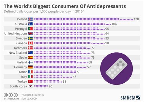 How many people do you think take antidepressants?