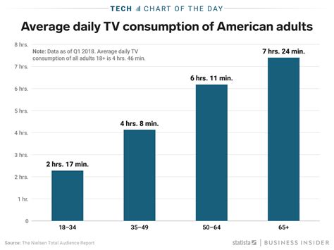 How many people watch movies on average? – …