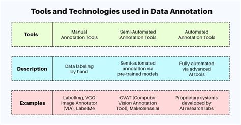 How many people work for data annotation tech.  Apply today.  Bit late to the thread, bu...