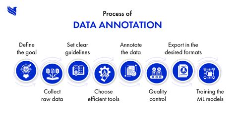 How many people work for data annotation tech.  This Feb 5, 2026 · What is data notation for A...