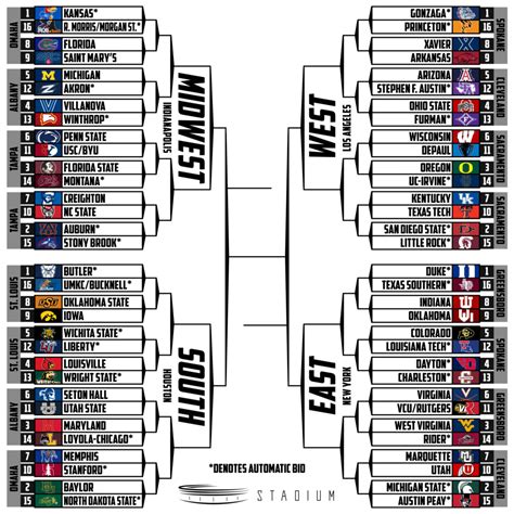 How many perfect brackets remain in the NCAA Men's tournament?