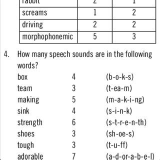 How many phonemes are in the word football? - Answers