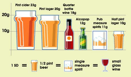 Today’s Liquor Bottle Sizes Bottle Size, metric Ounces G