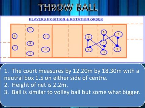 How many players in throwball - Brainly.in