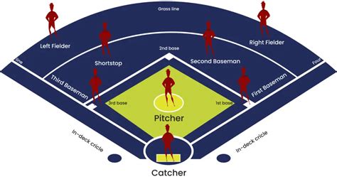 How many players play on a softball field - HowtoSearch.com