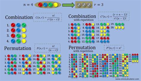 How many possible combinations of 4 numbers without repeating 1 9. .  Ste...