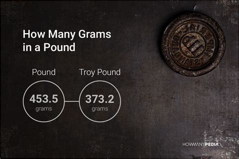 How many pounds in 2500 grams. Definition of pound. One pound, the international avoirdupois pound, is legally defined as exactly 0.45359237 kilograms. Definition of avoirdupois ounce and the differences to other units also called ounce. One avoirdupois ounce is equal to approximately 28.3 g (grams). The avoirdupois ounce is used in the US customary and British imperial systems. 