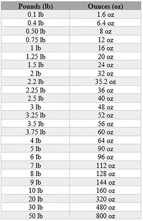 How many pounds in 26 ounces? - ConvertOctopus