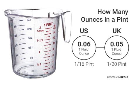 How many pounds in pint. Identify the desired amount of sour cream in pints. 2. Multiply the number of pints by the conversion factor of 16 ounces per pint. For example, if a recipe calls for 2 pints of sour cream, we can calculate the number of ounces as follows: 2 pints x 16 ounces/pint = 32 ounces. 