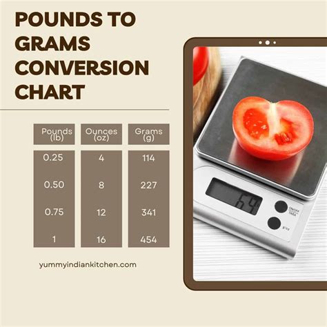 How many pounds is 2500 grams. The mass m in pounds (lb) is equal to the mass m in grams (g) divided by 453.59237, that conversion formula: m(lb) = m(g) / 453.59237 How many Pounds in a Gram? 