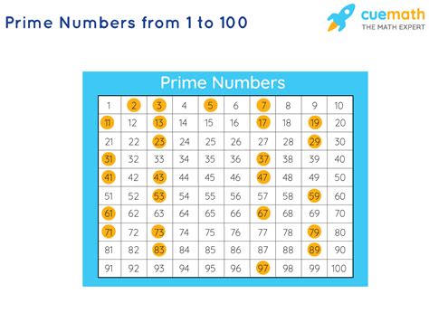 How many prime numbers between 1 and 50?