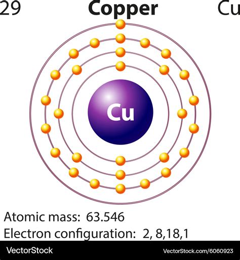 How many protons are in a copper atom? - Quora