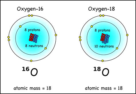 How many protons does oxygen have. How many protons and neutrons does oxygen-17 have? What is its mass number? How many neutrons does an isotope with a mass number of 68 and 32 protons have? Calculate the number of neutrons in an isotope with 32 protons and a mass number of 68. 