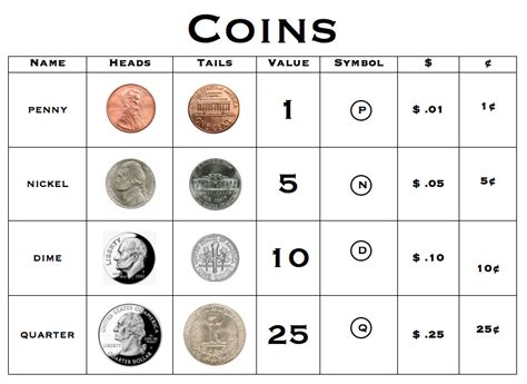 40 quarters per roll / $10. How many dimes are in a roll? 50 dimes per roll / $5. How many nickels are in a roll? 40 nickels per roll / $2. How many pennies are in a roll? 50 pennies per roll / $0.50. The different coin denominations will each have different wrappers, so make sure you’ve stocked up on an assortment to roll all your coins.. 
