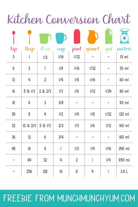 How many quarts are in 5 pounds. This chart will help you translate container sizes for standard clay pots and black nursery pots and give you an approximation of how much soil each will require (again these are dry soil measures): 4 inch pot (10 cm) = 1 pint (0.5L) 5-6 inch pot (13-15 cm) = 1 quart (1L) = 0.03 cu. ft. 7-8 inch pot (18-20 cm) = 1 gallon (4L) = 0.15 cu. ft. 