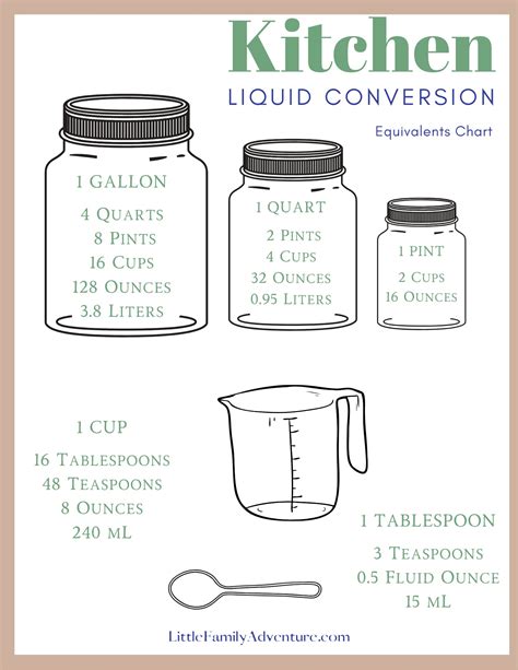 As you can conclude, there are 2.25 quarts in 4.5 pints. Practical Example #3: You need to convert 2 pints to quarts. So, as we said, you will need to use the conversion ratio between the two units of measurement: 1 Pint = 0.5 Quart. From here, you just need to do a simple math operation. . How many quarts in a pint
