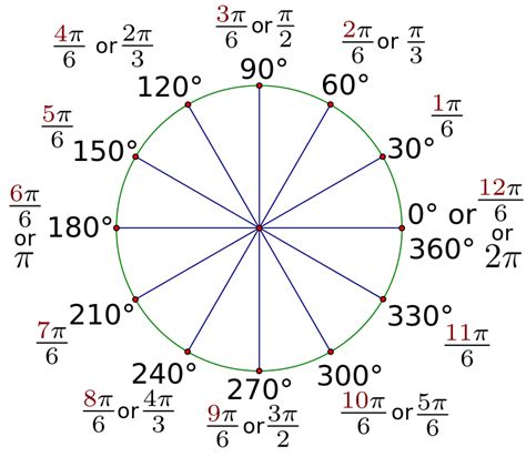 How many radians in a half circle Math Topics