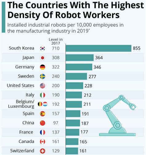 How many robots are there in the world 2019. .  <a href=https://core.disciplego.com...