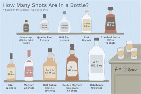 How many shots are in a half pint - signalduo.com