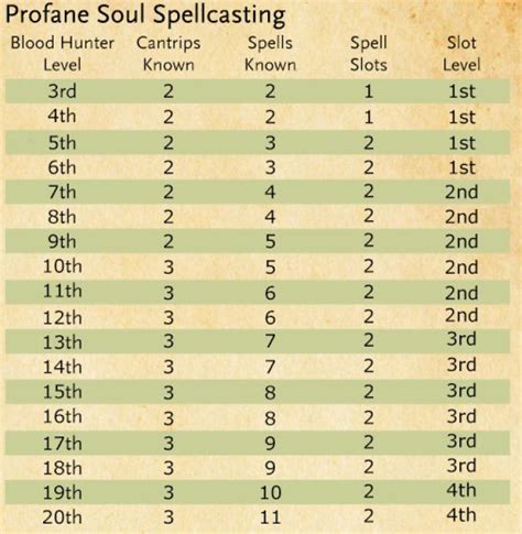 How many spells can a cleric learn? - Role-playing Games Stack Exchange